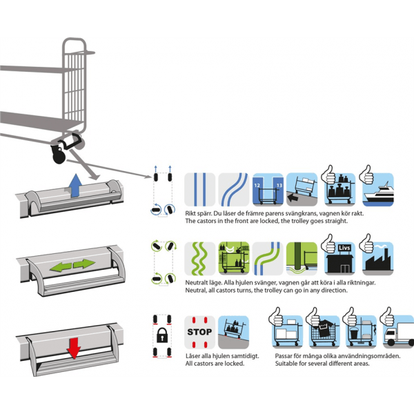 Kommissionierwagen Etagenwagen 2 Böden bis 250kg belastbar - Palo24