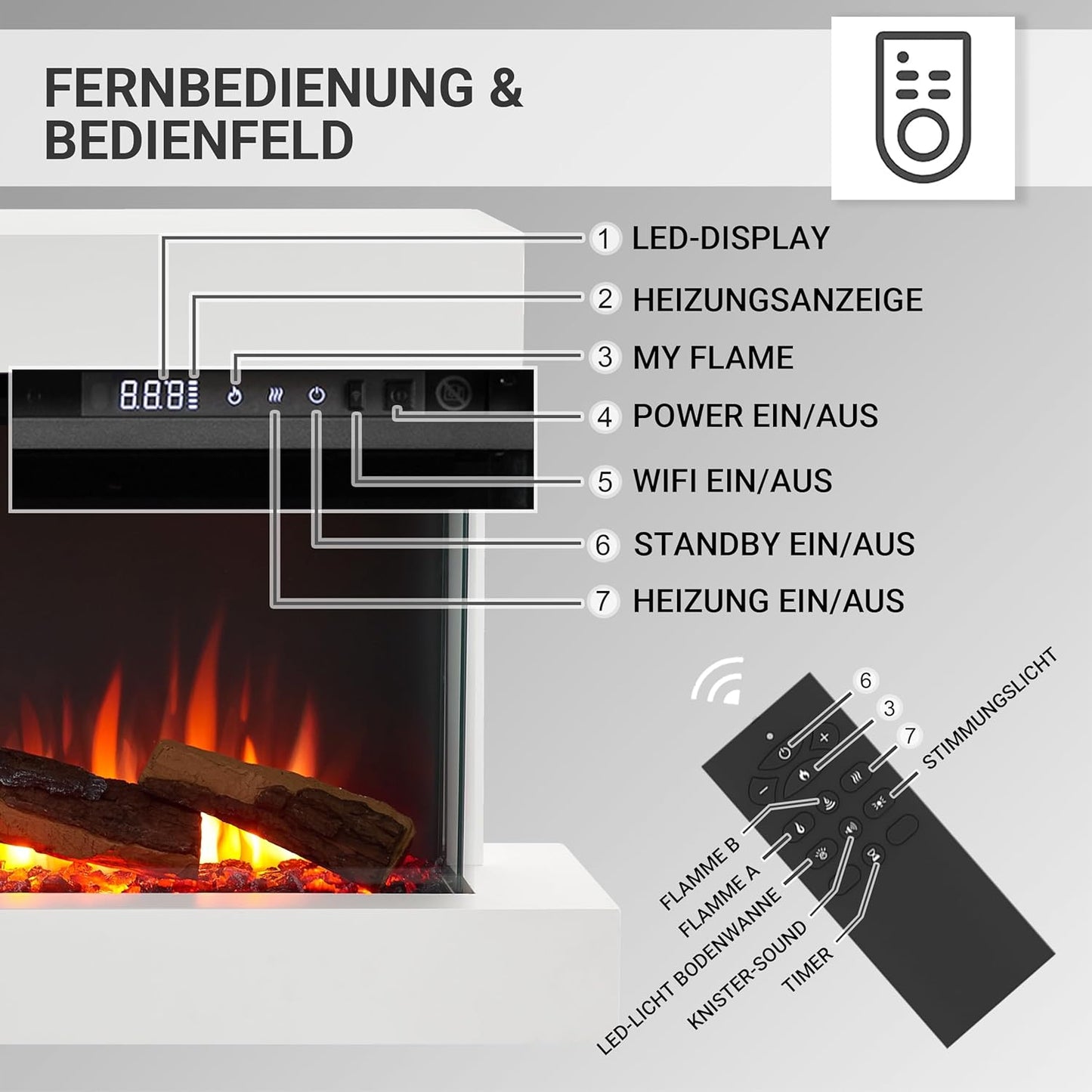 Elektrischer Wandkamin mit 3D-Flammeneffekt | Heizung 1500W, LED-Beleuchtung | Weiss