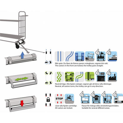 Kommissionierwagen 3 Böden Gr. L Gitter E-Commerce Serie 8000 Bremssystem - Palo24