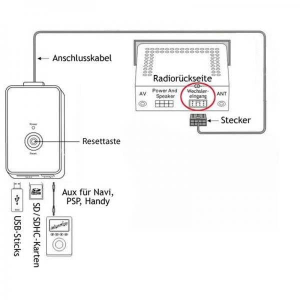 Anycar Musik USB SD AUX Adapter BMW Flachpin