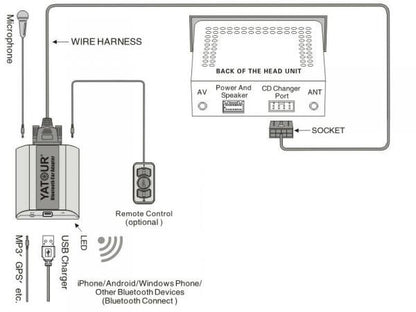 Bluetooth Adapter BMW E46 E39 E38 E53 E83 Z4 16:9 Professional Freisprechen