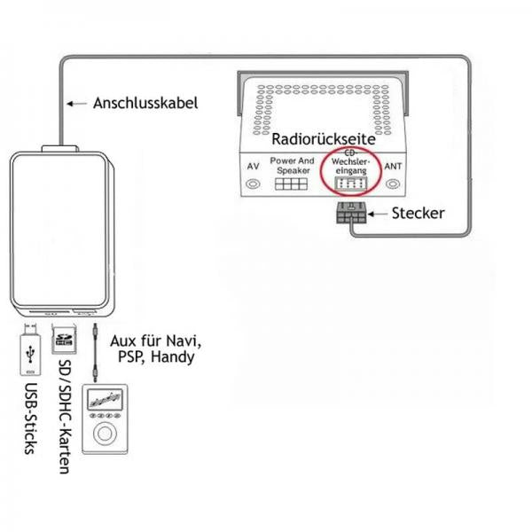 Adattatore Wiiki USB SD AUX Connettore a pin tondi BMW