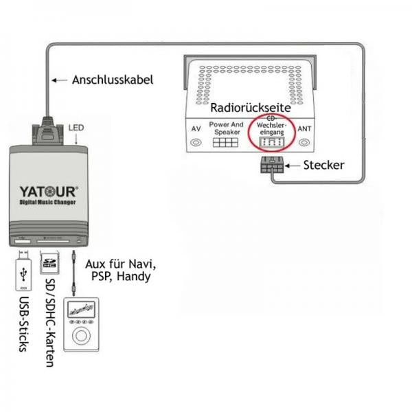 Yatour USB SD AUX Adapter BMW Rundpin Professional Radio